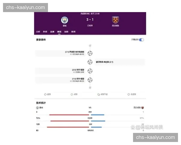 西汉姆联对阵曼彻斯特城 后者以3-0轻取对手