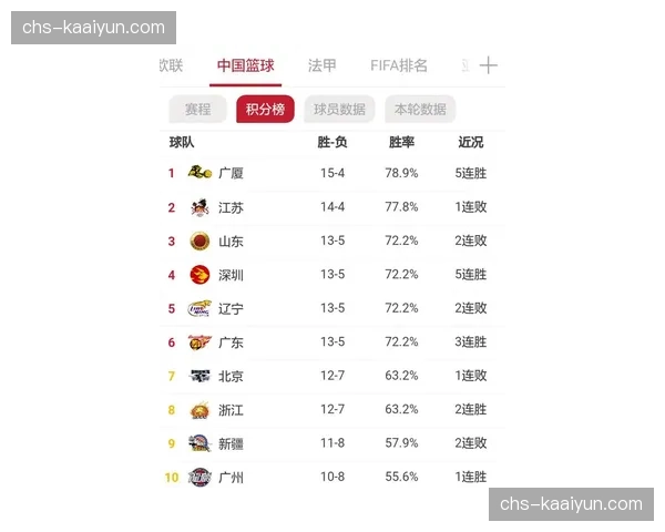 北京北汽豪华阵容与战绩错位 教练调度与战术执行力待优化 北京北汽豪华阵容与战绩错位 教练调度与战术执行力待优化