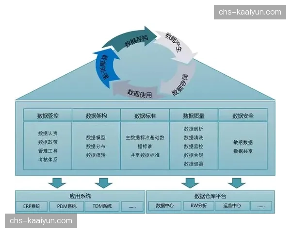 人才流动管理在系统重构期内通过电子档案实现了跨区域追溯